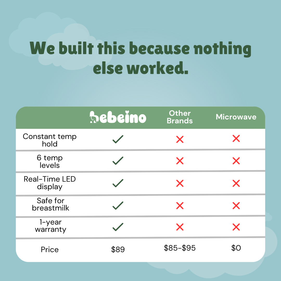 Bebeino Portable Bottle Warmer